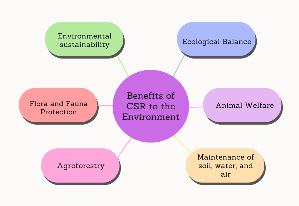 信发集团社会责任示意图